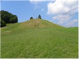 Ljubljanica - Kugelč (Šentjošt above Horjul)